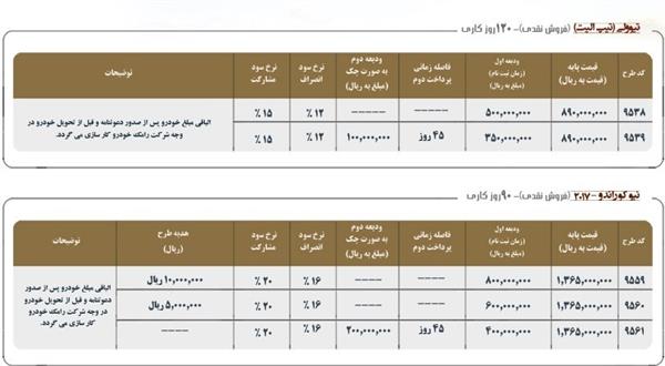 فروش اقساطی محصولات سانگ یانگ